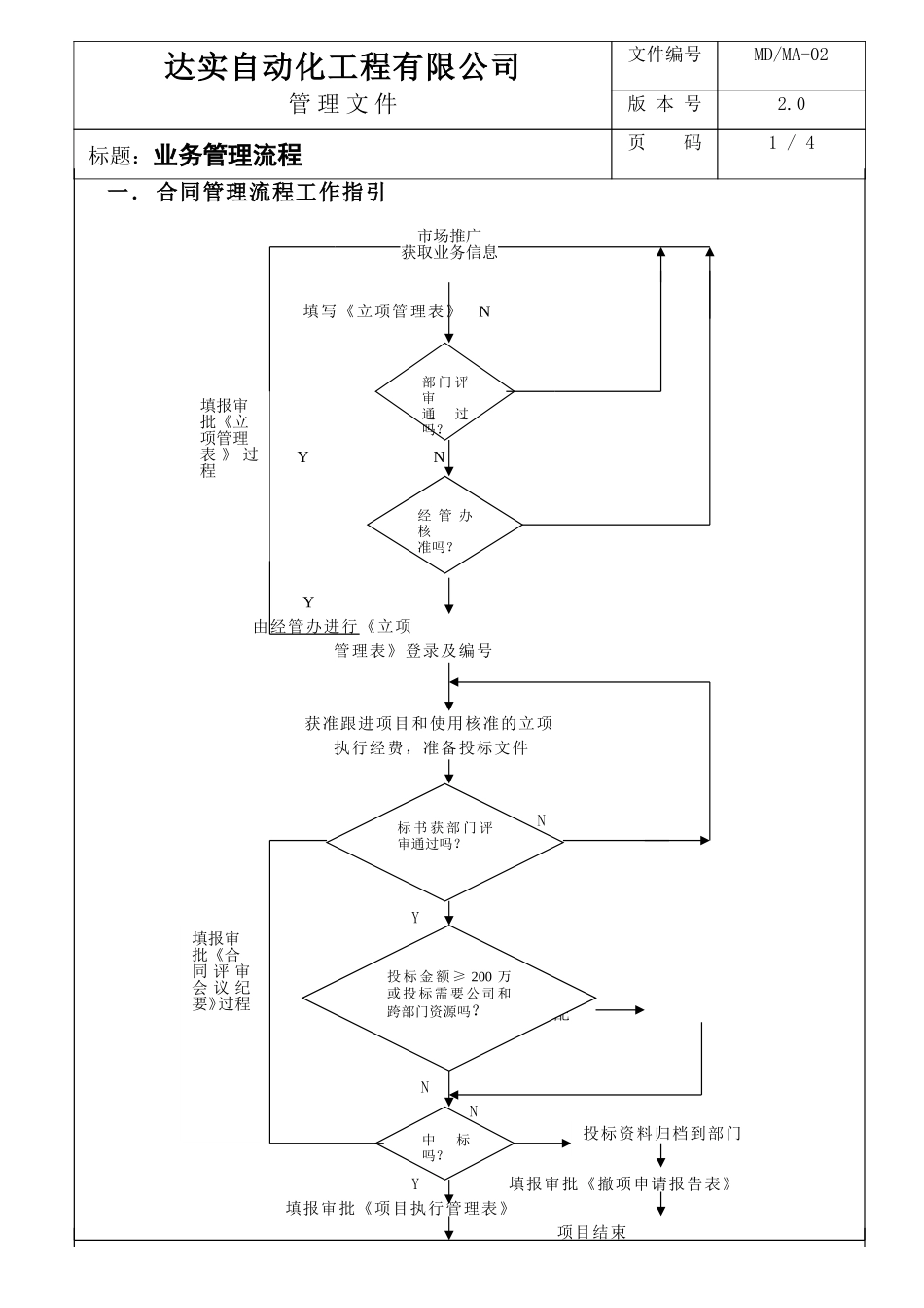 业务管理-MA02.doc_第1页