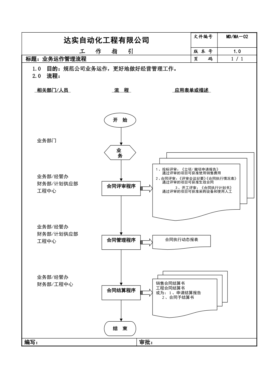 业务运作-MA02.doc_第1页
