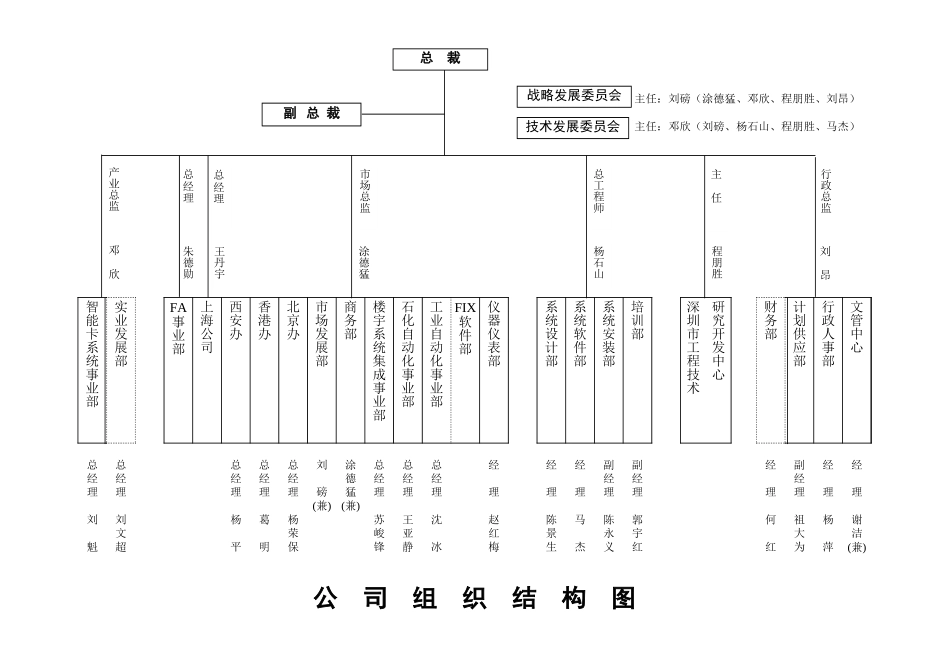组织结构图-9903.xls_第1页