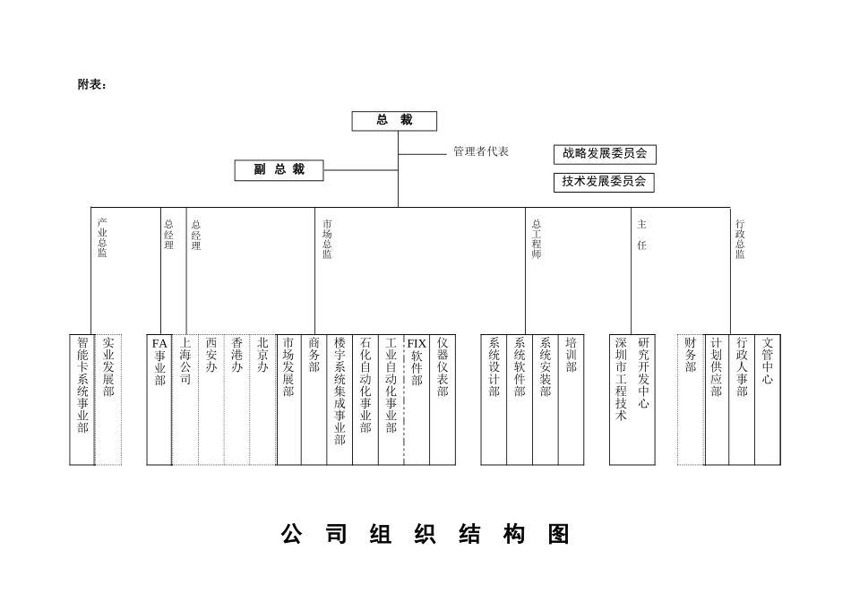 组织结构图-9903.xls_第2页