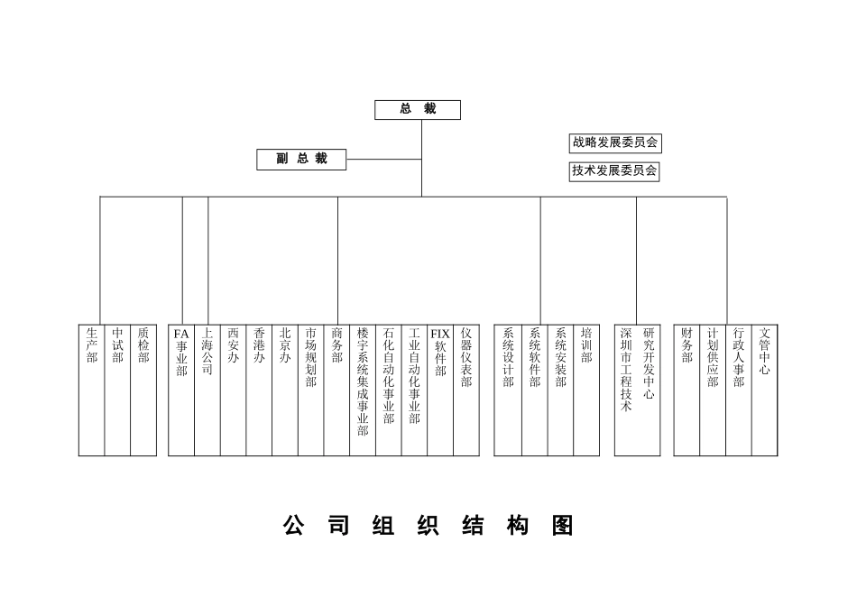 组织结构图-9903.xls_第3页
