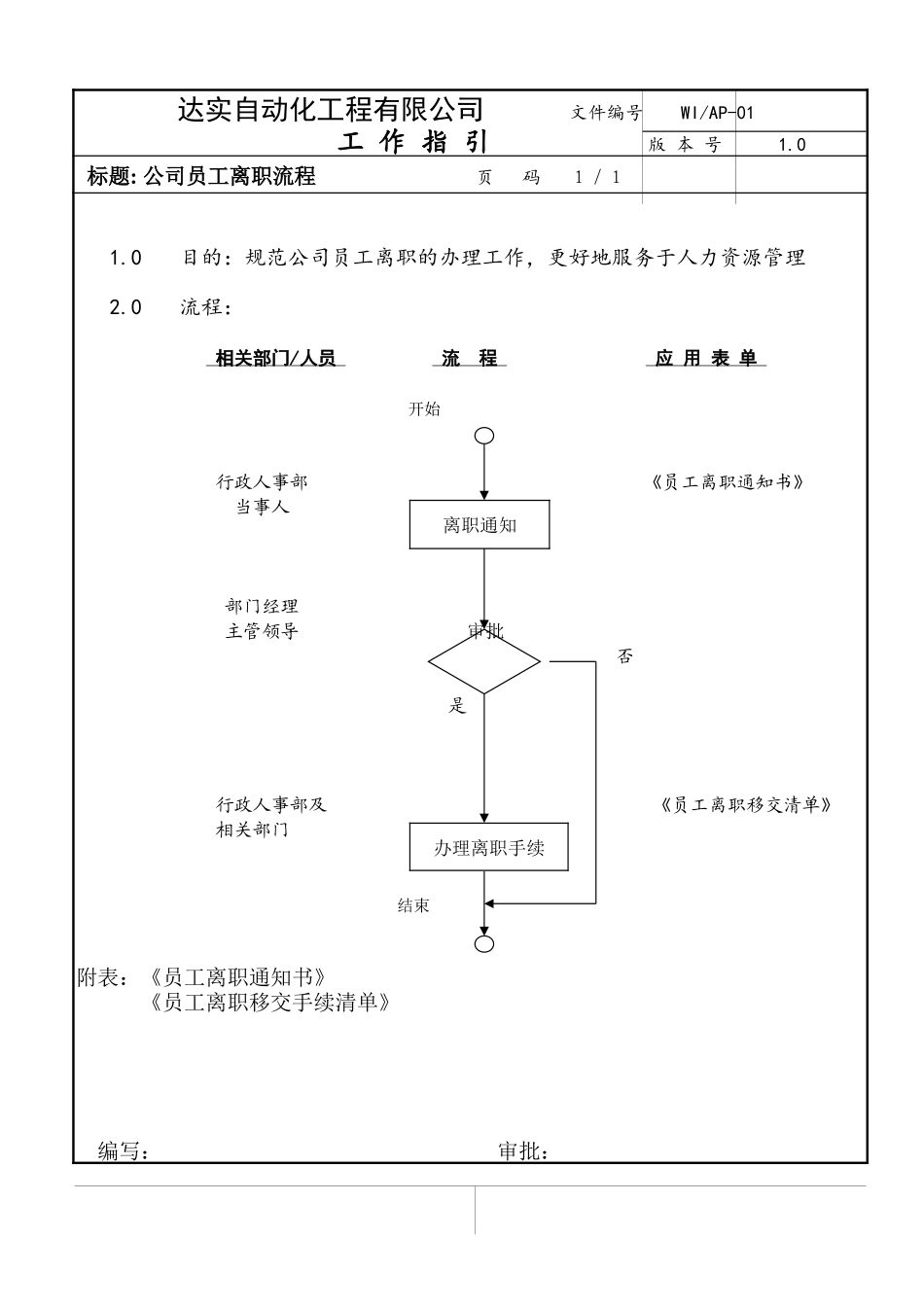 WIAP-01.doc_第1页
