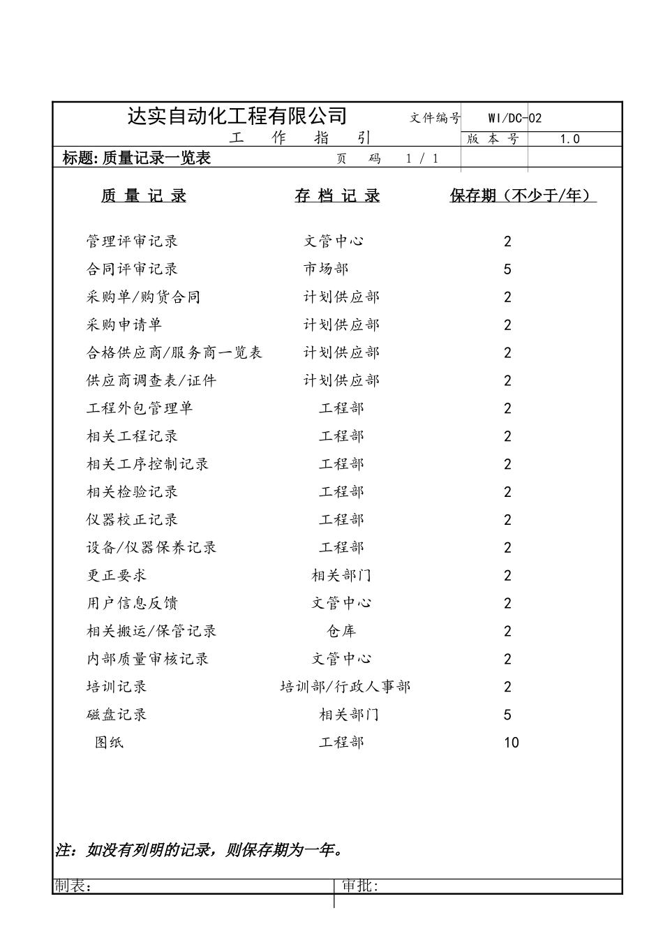 WIDC-02.doc_第1页