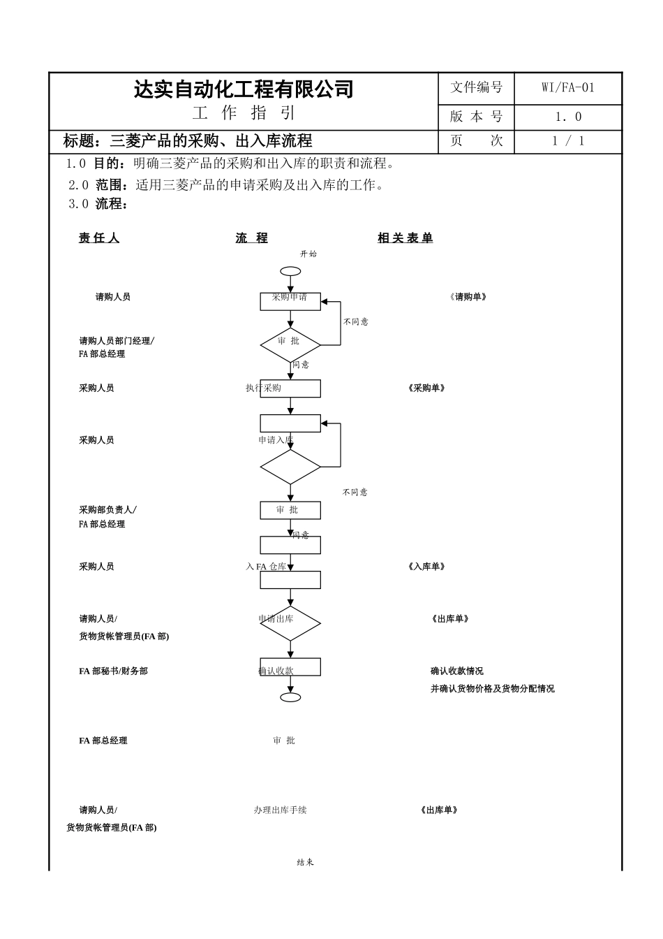 WIFA-01.doc_第1页