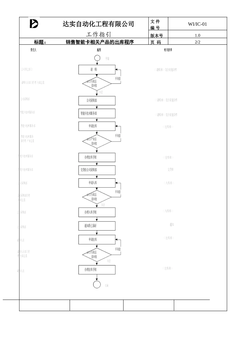 WIIC-01.doc_第2页