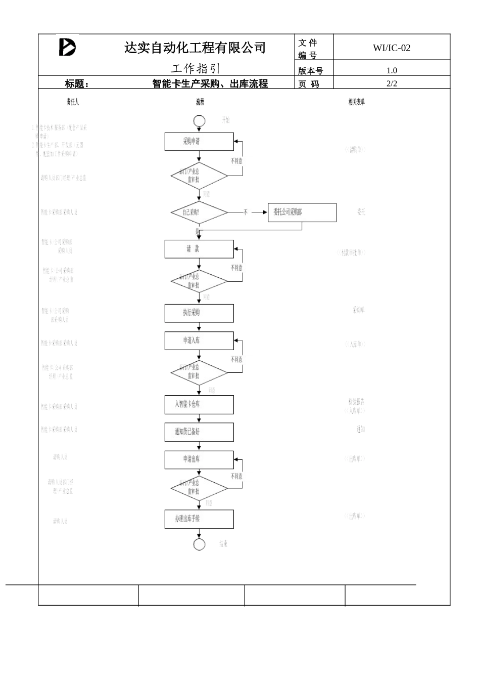 WIIC-02.doc_第2页