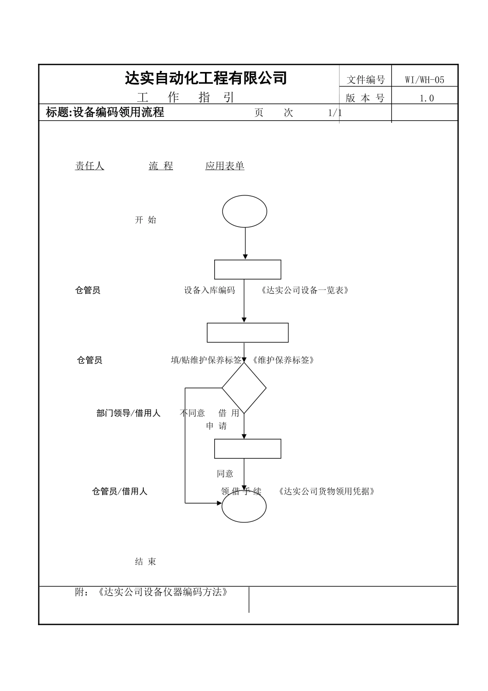 WIWH-05.doc_第1页