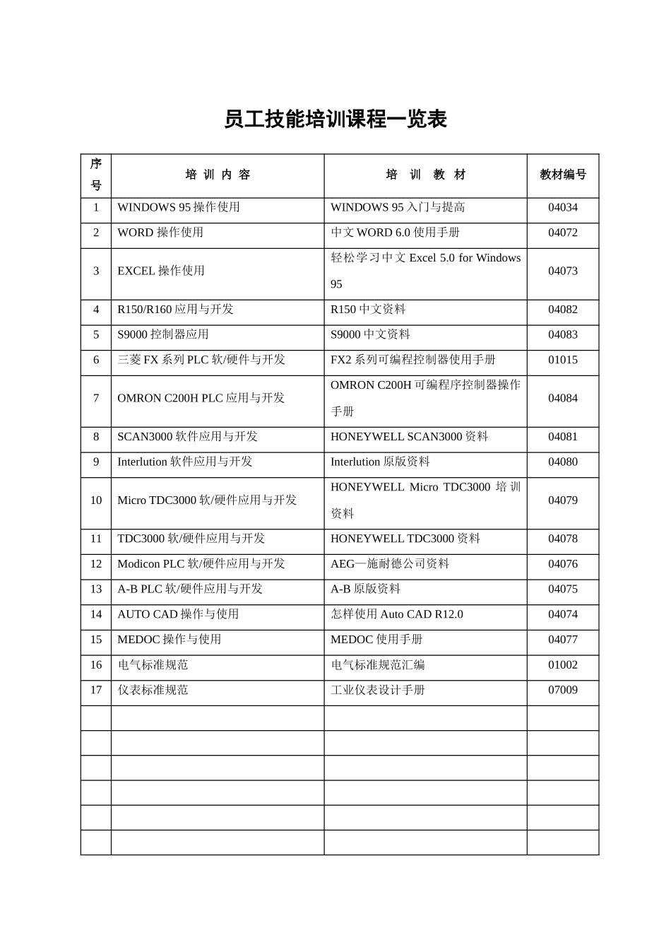培训课程一览表.doc_第1页