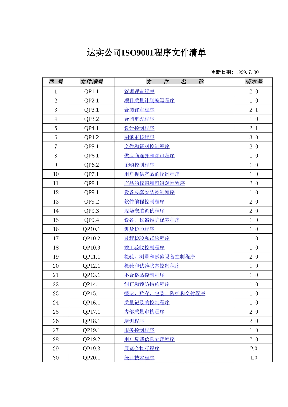 程序文件一览表.doc_第1页
