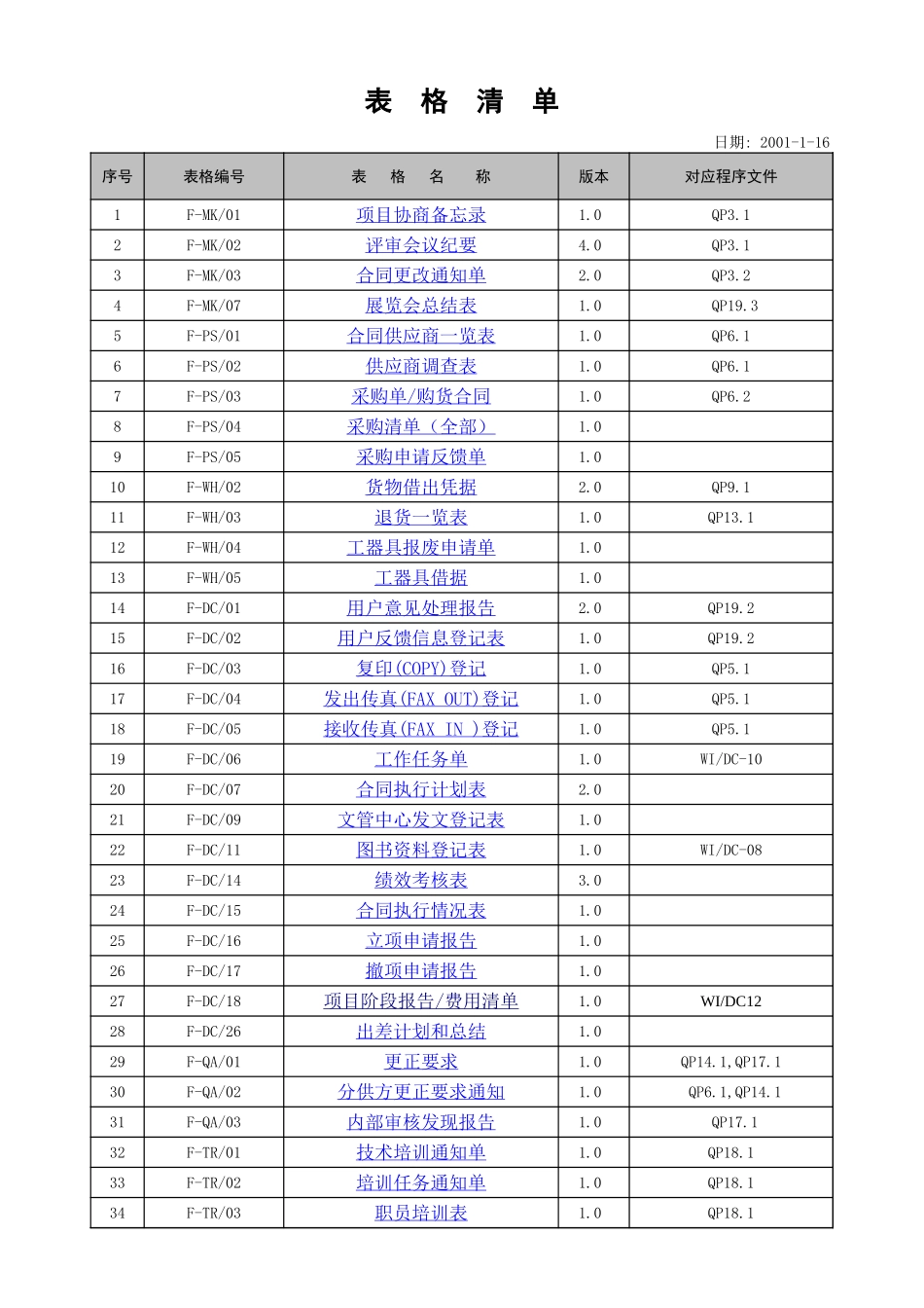 表格清单.xls_第1页