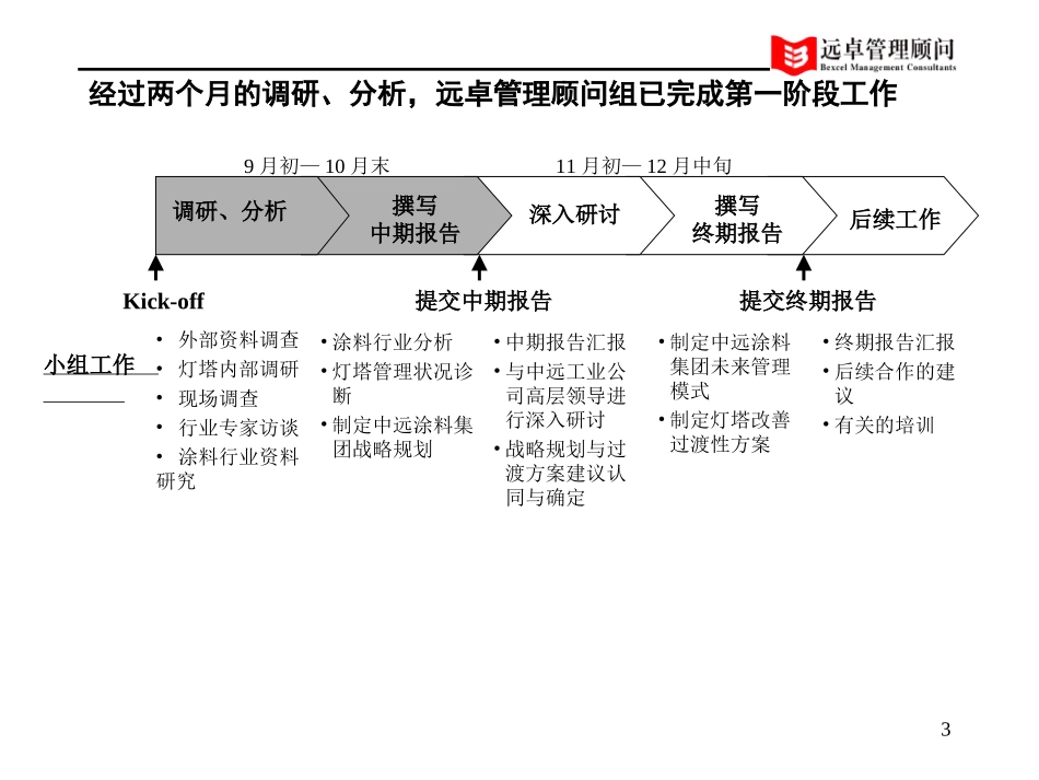 中远工业战略中期报告2.0版-taokuan.ppt_第3页