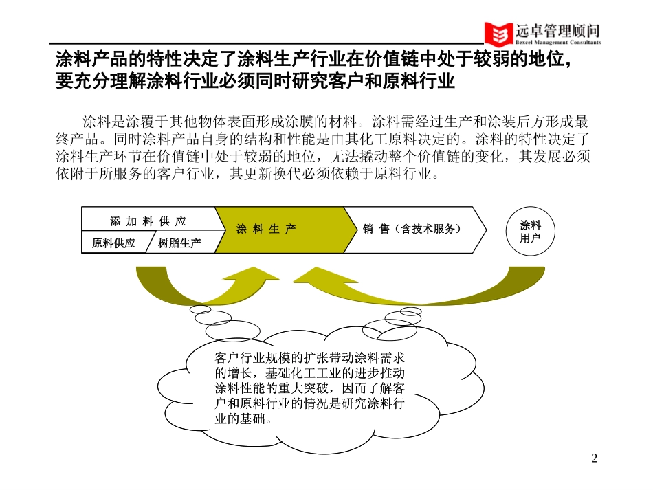 中远工业战略中期报告2.0版-yhy.ppt_第2页