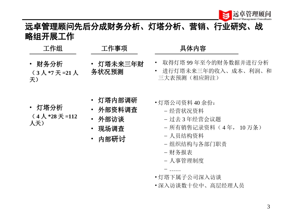 中远工业战略中期报告5.0版-第一部分.ppt_第3页