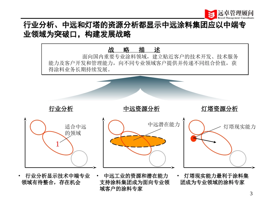 中远工业战略中期报告6.0版-打印版-2.ppt_第3页