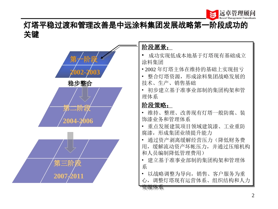 中远工业战略中期报告过渡文件1.0版-taokuan1.ppt_第2页