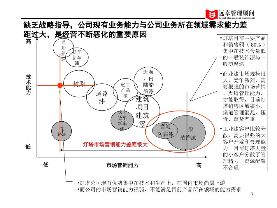 中远工业战略中期报告过渡文件1.0版-taokuan1.ppt_第3页