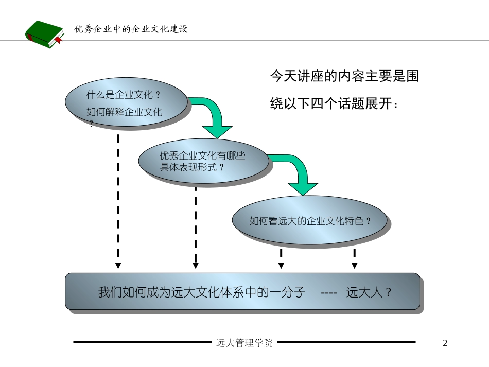 优秀企业中的企业文化与敬业精神建设.ppt_第2页