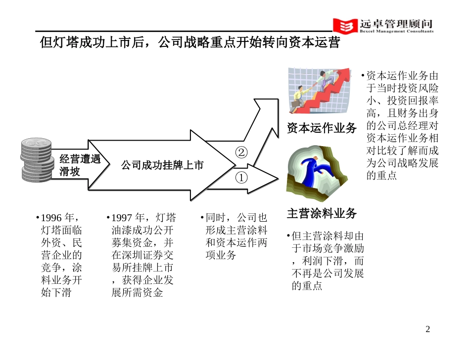 中期报告—灯塔诊断v0.5.ppt_第2页