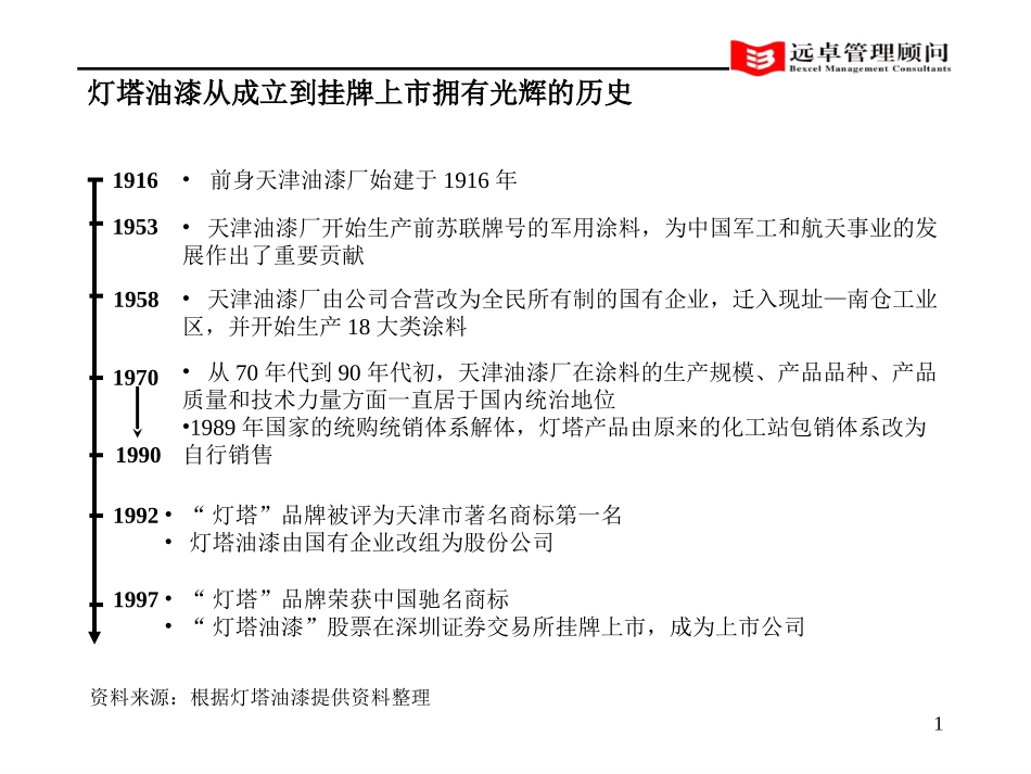 中期报告—灯塔诊断v0.6.ppt_第1页