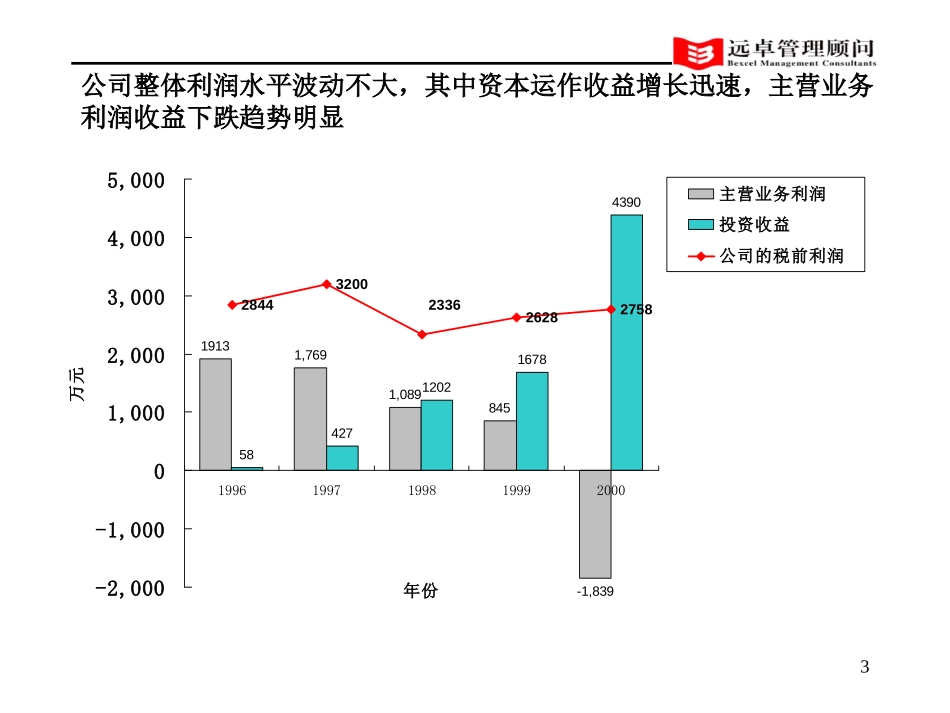 中期报告—灯塔诊断v0.6.ppt_第3页