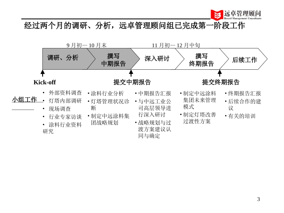 中远工业战略报告.ppt_第3页