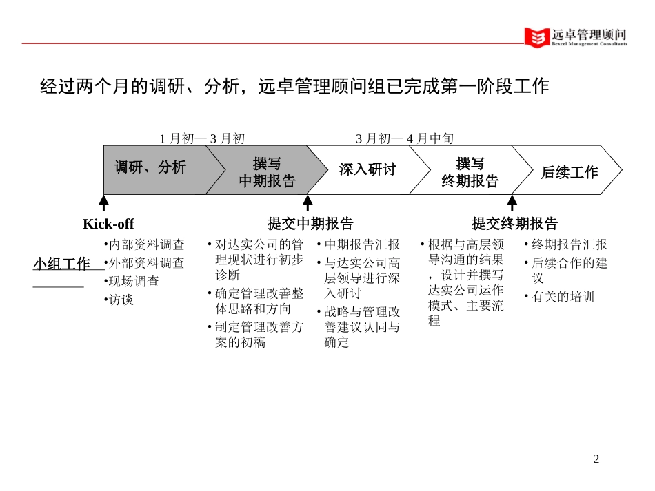 DAS-中期报告.ppt_第2页