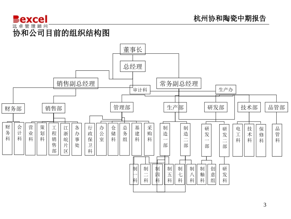 杭州协和诊断-组织9.0.ppt_第3页
