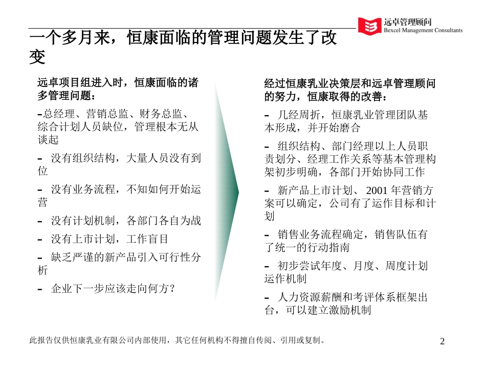 内控体系.ppt_第2页