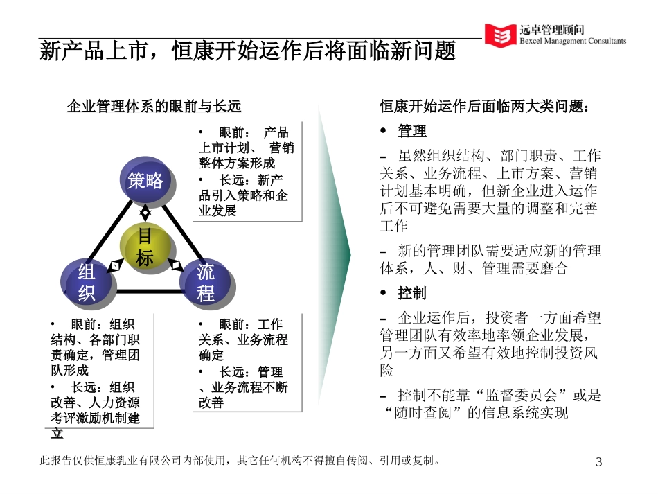 内控体系.ppt_第3页