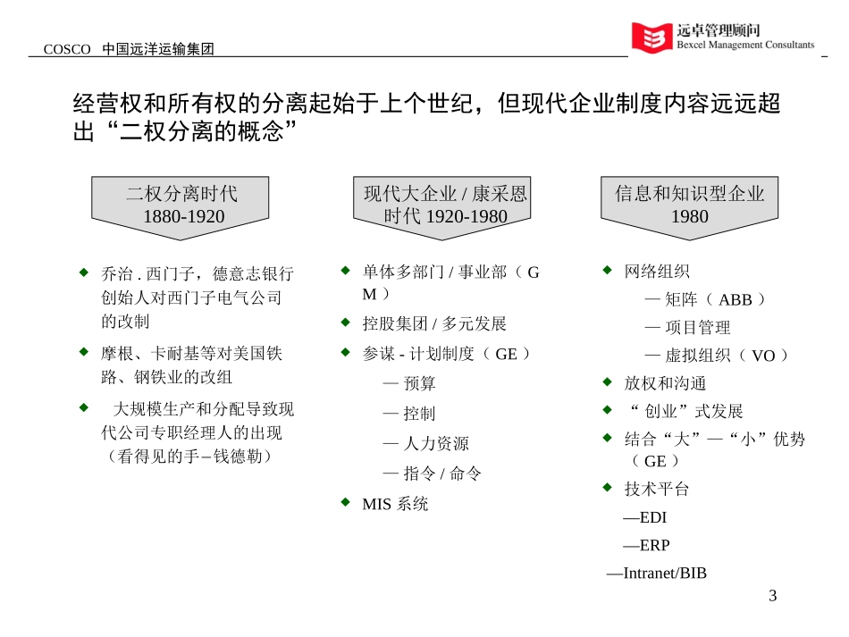 集团治理结构0312.ppt_第3页