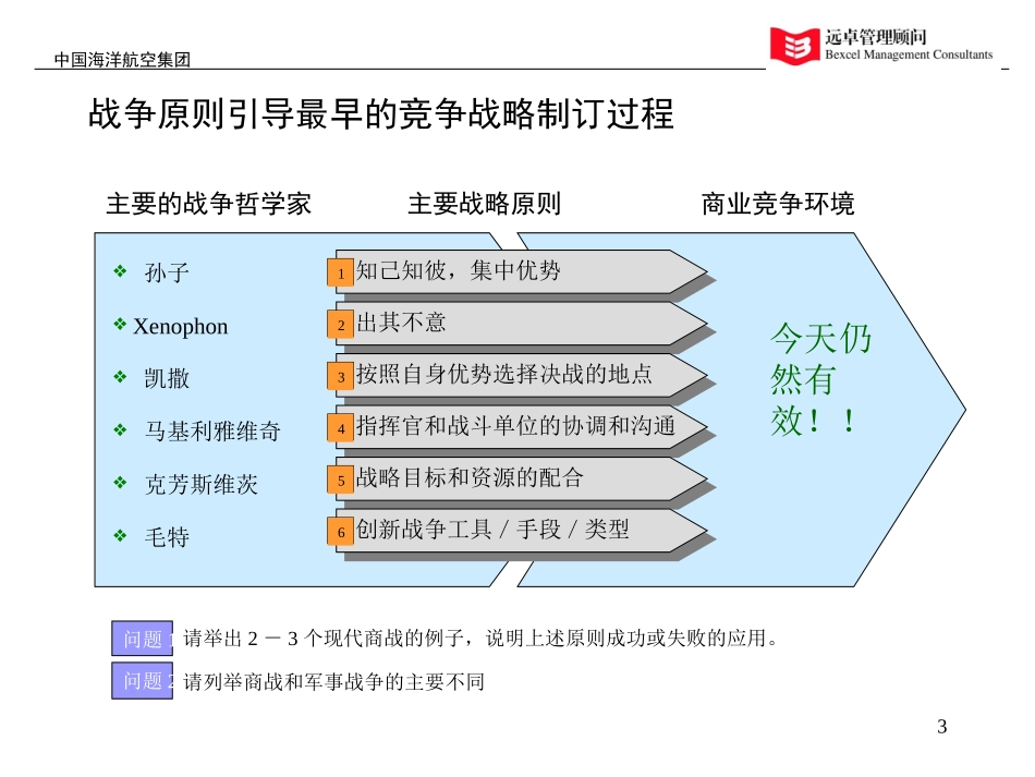 企业集团的战略管理－工具和实例.ppt_第3页