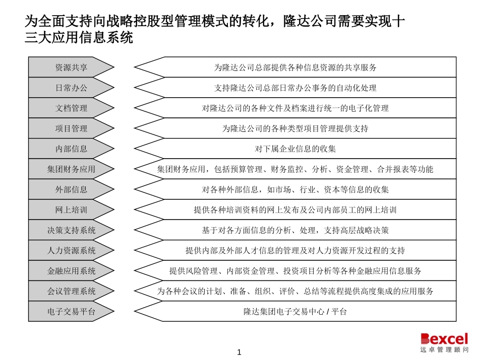 总体规划报告010604(draft0.8).ppt_第1页