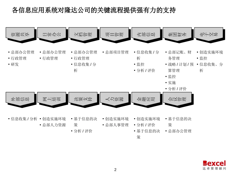 总体规划报告010604(draft0.8).ppt_第2页