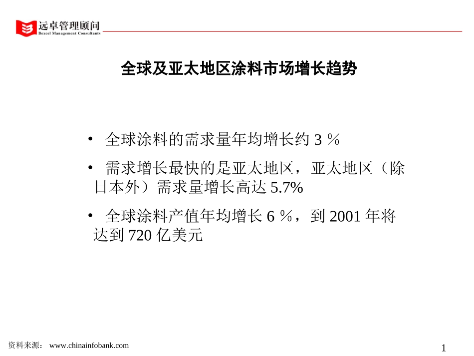 涂料市场SCP分析-0812.ppt_第1页