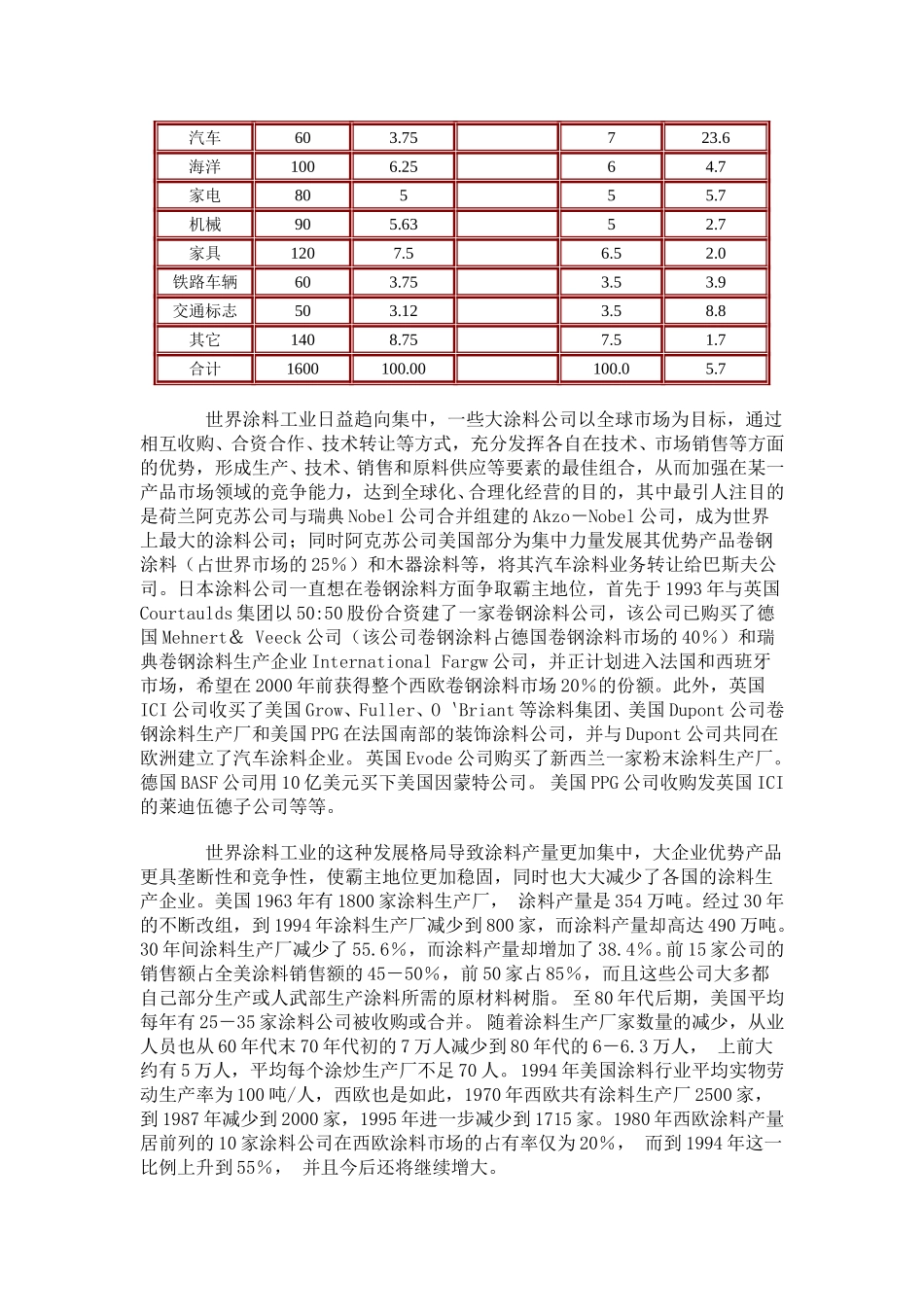 中国涂料工业发展的十大趋势.doc_第2页
