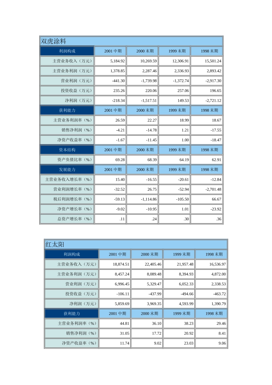 D邓巍巍代表厂商调查财务分析摘要总结.doc_第1页
