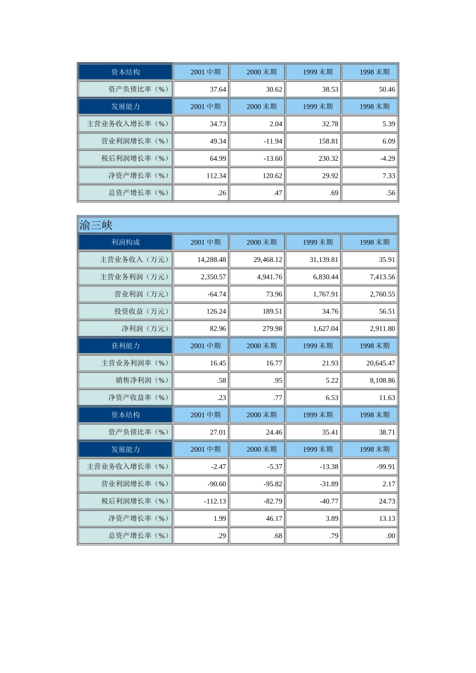 D邓巍巍代表厂商调查财务分析摘要总结.doc_第2页
