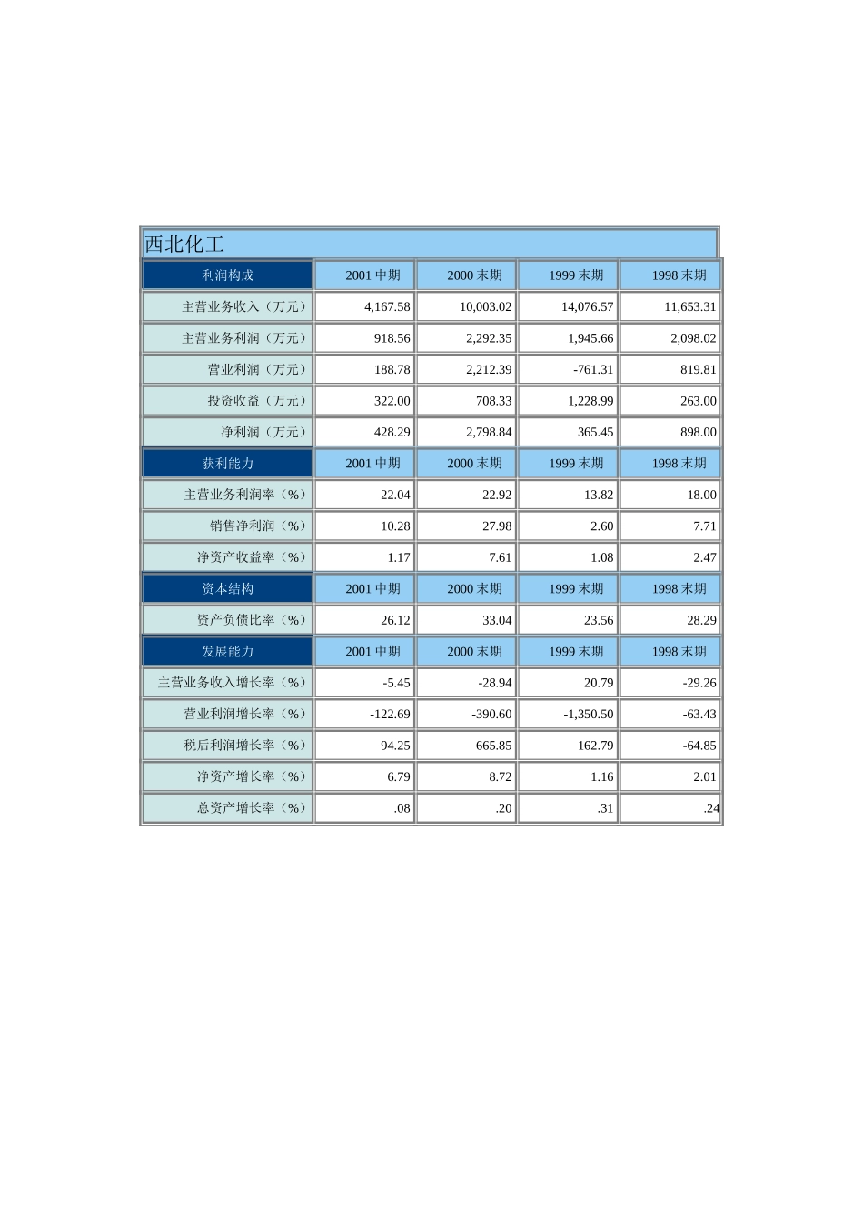D邓巍巍代表厂商调查财务分析摘要总结.doc_第3页