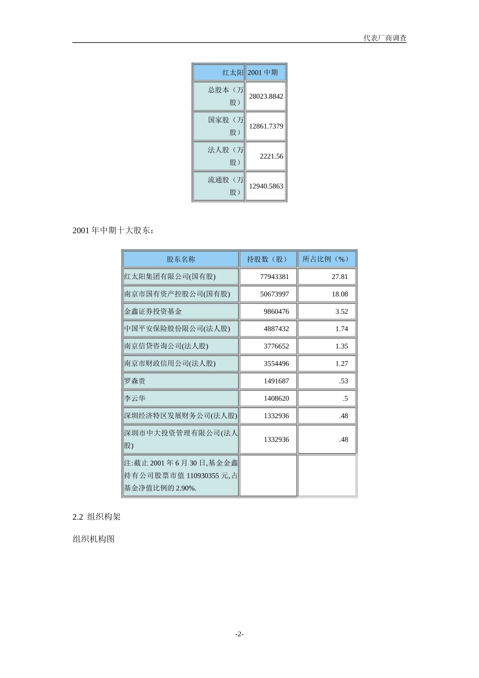D邓巍巍代表厂商调查红太阳调查.doc_第2页