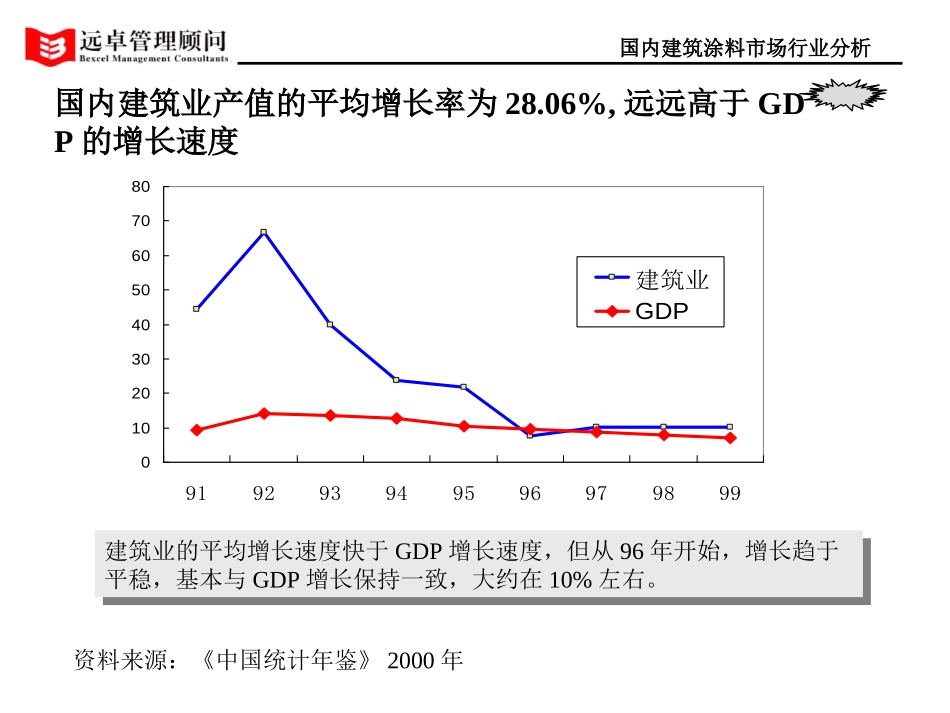 建筑.ppt_第3页