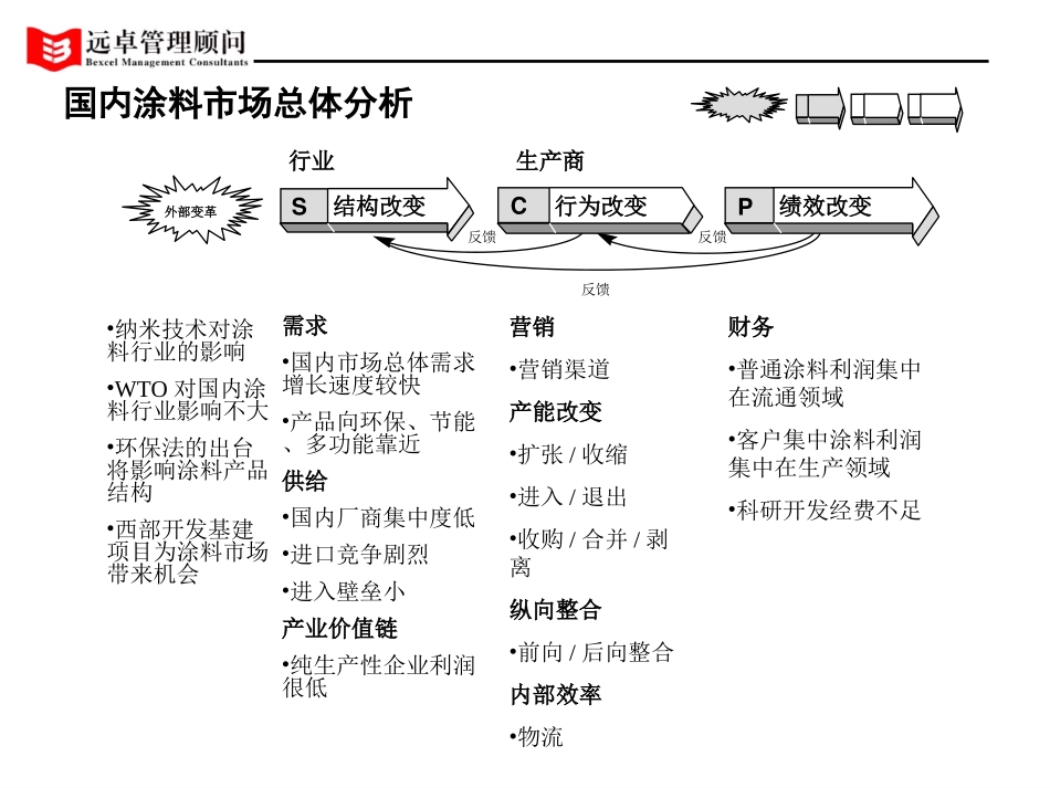 行业分析.ppt_第2页