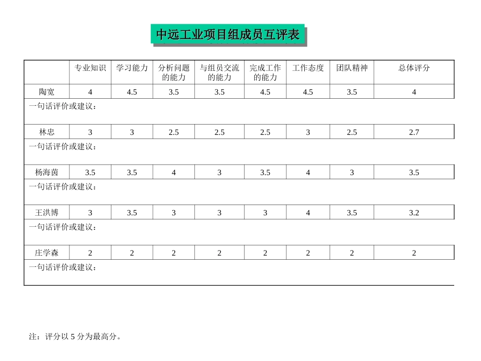 2001-10-31中远项目小组成员评价-陈顺虎.ppt_第1页