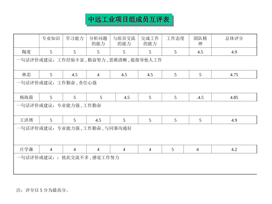 评价表.ppt_第1页