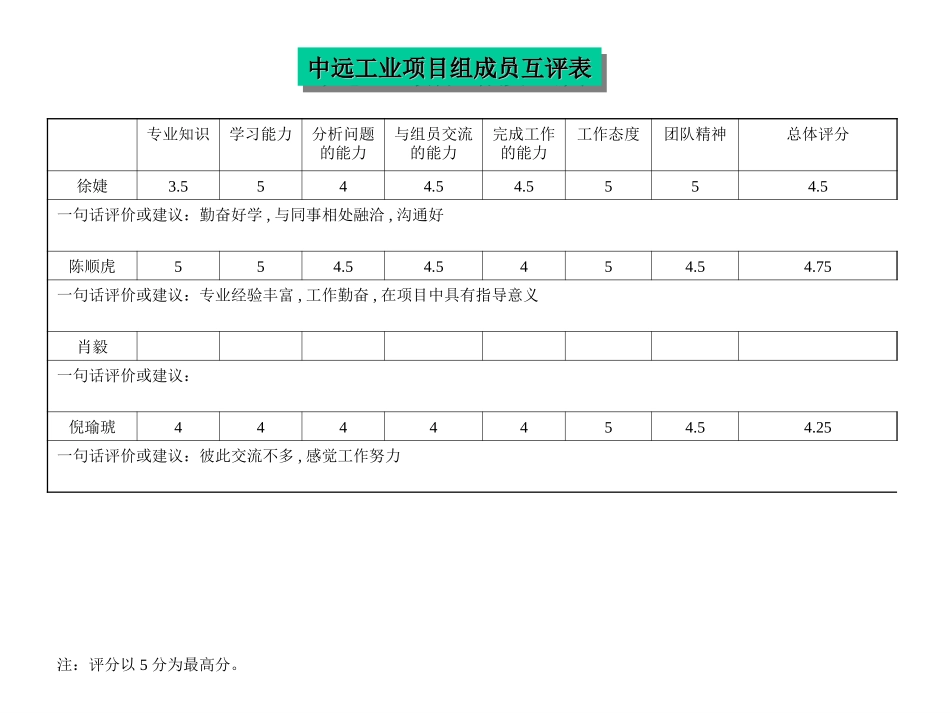 评价表.ppt_第2页