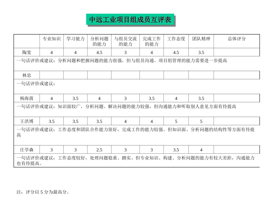 评价表_linzh.ppt_第1页