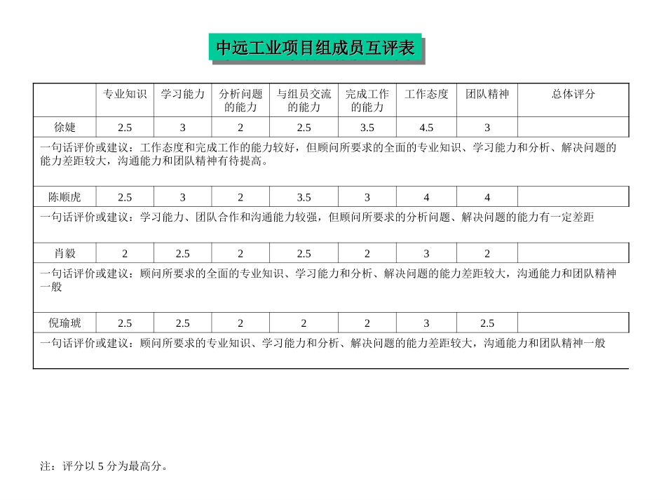 评价表_linzh.ppt_第2页