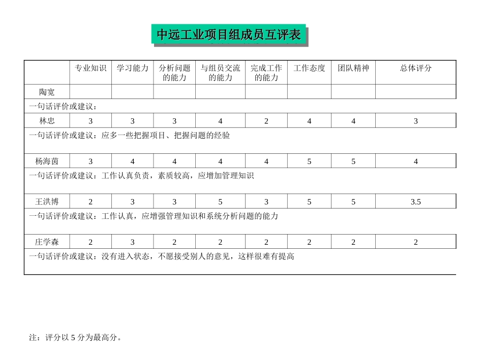 评价表2.ppt_第1页
