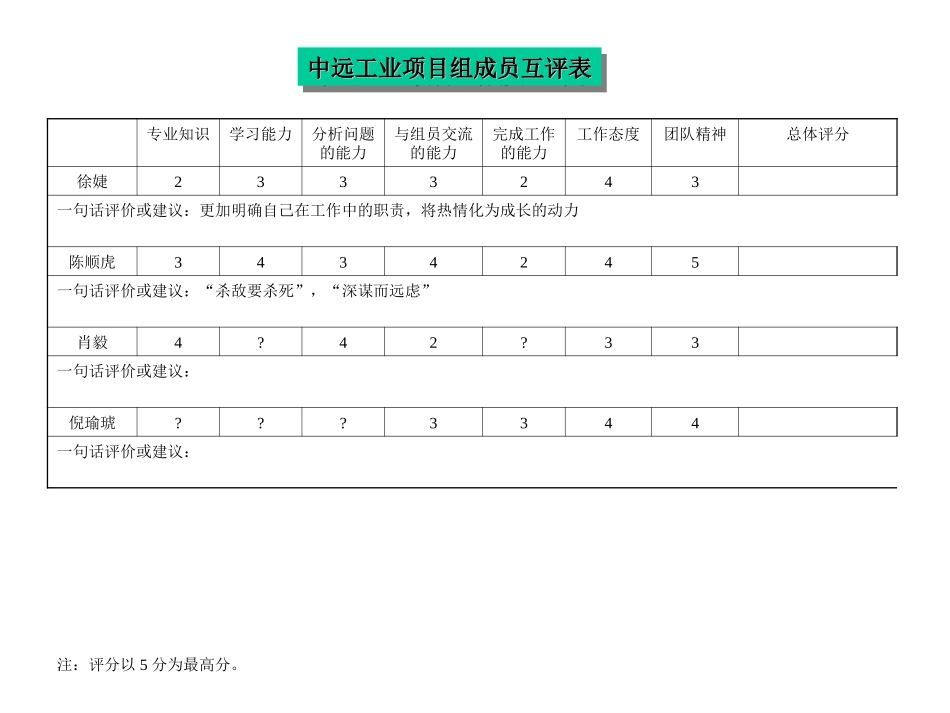 评价表-whb.ppt_第2页