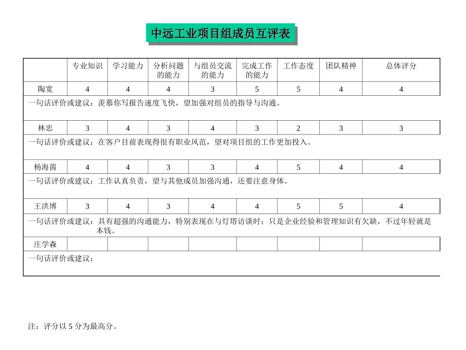 评价表－庄学森.ppt_第1页