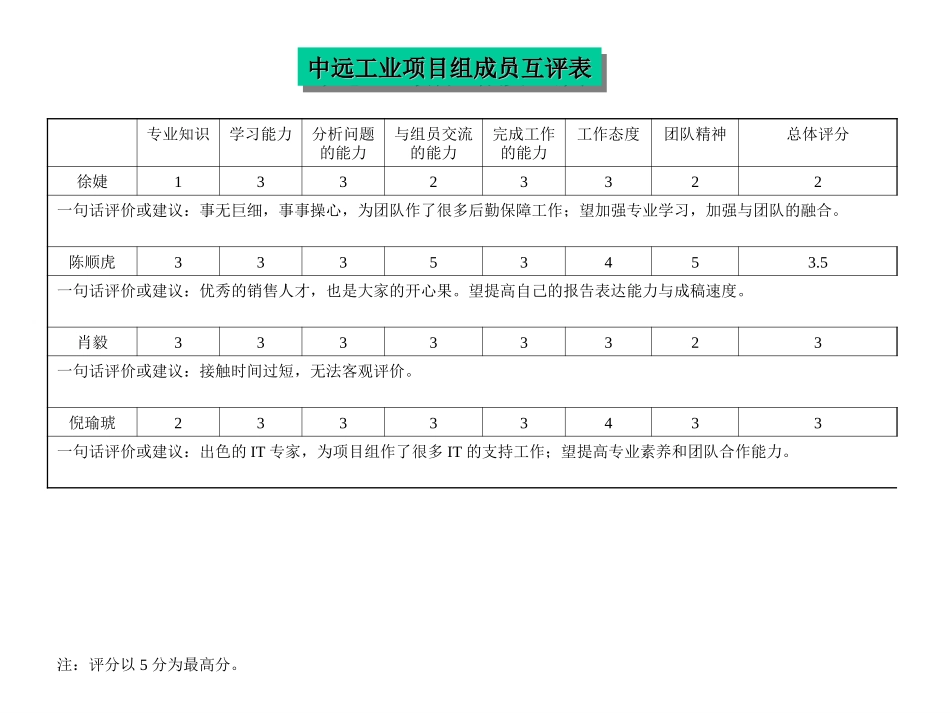 评价表－庄学森.ppt_第2页